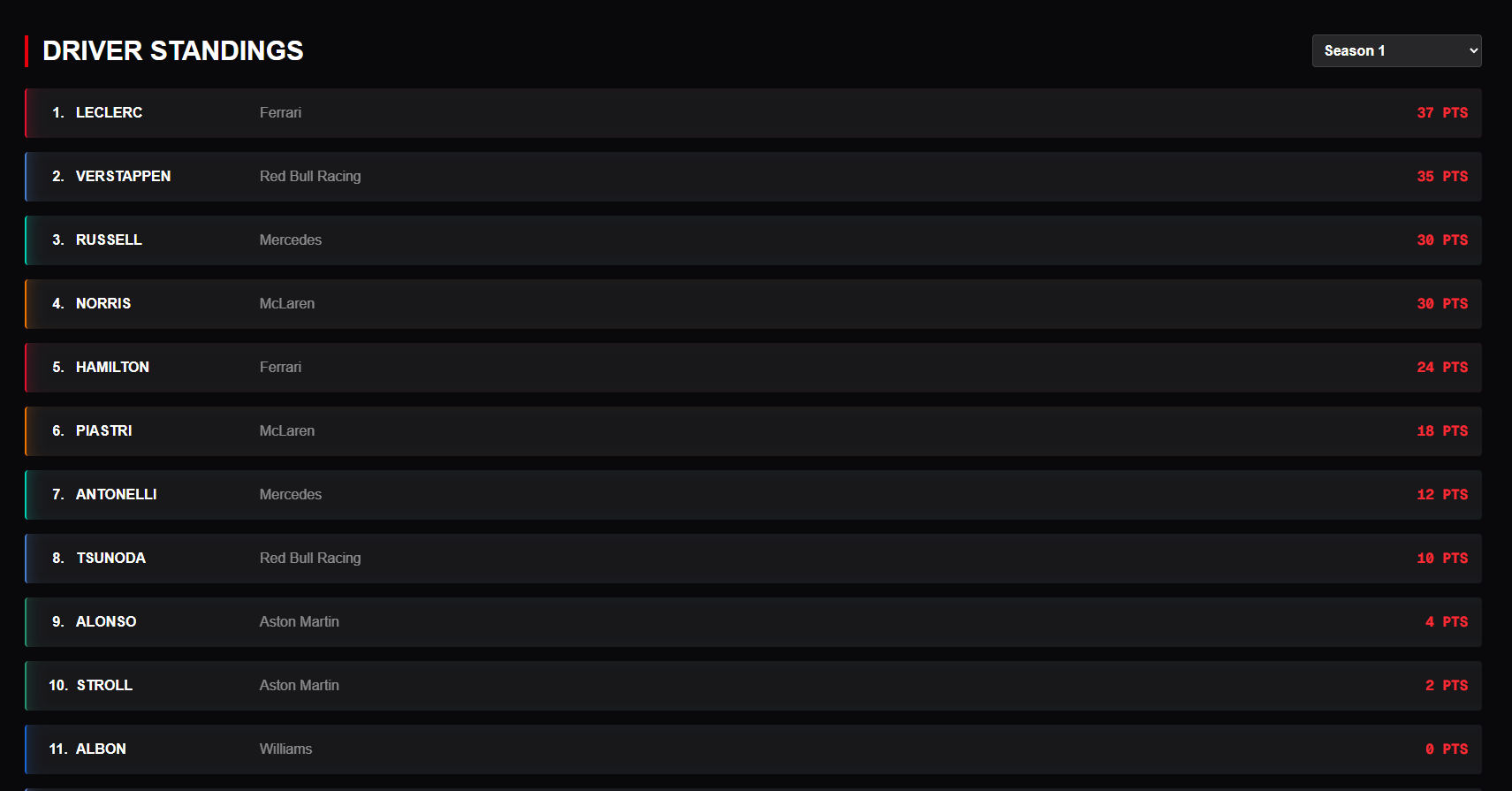 Standings screenshot